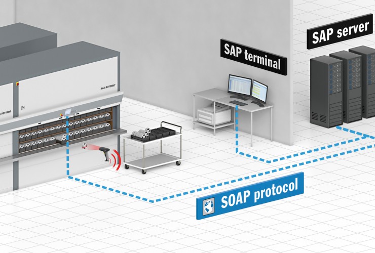 Die Liftsteuerung wird zum SAP-Terminal
