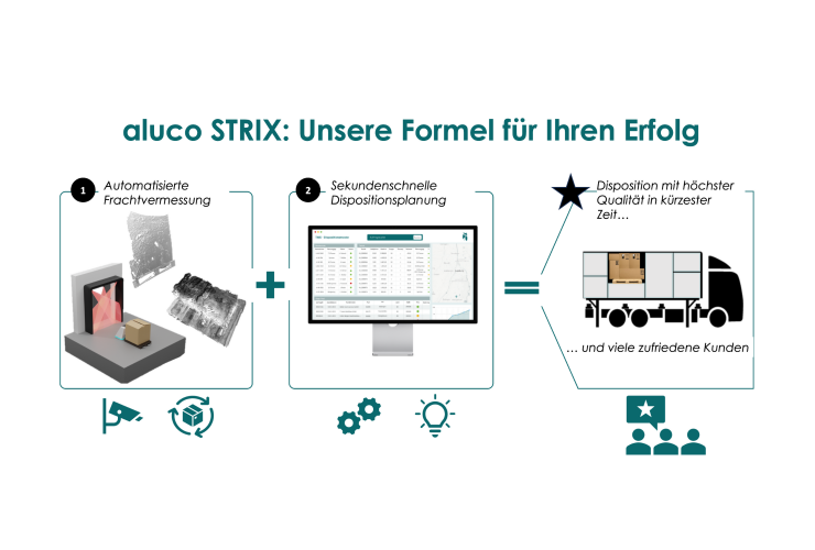 aluco STRIX - Frachtvermessung und automatisierte Disposition.