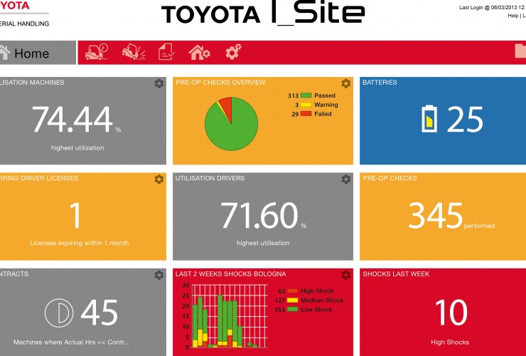 Toyota I_Site